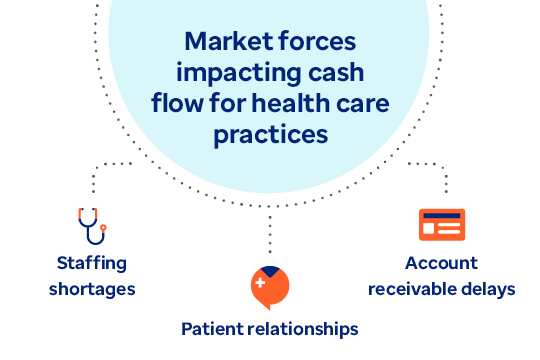 Factors driving the need for better health care payment innovation.