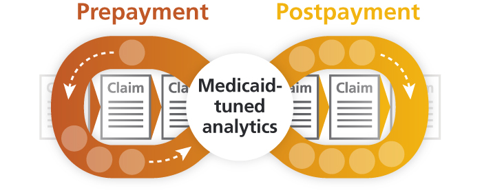 From prevention to recovery, our Medicaid-tuned analytics deliver actionable intelligence.