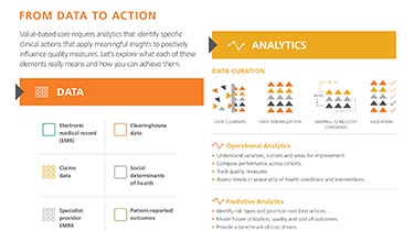 Thumbnail of article titled 'From data to action'