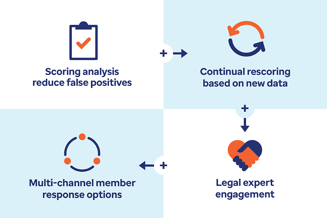Health Plan Subrogation Services | Optum