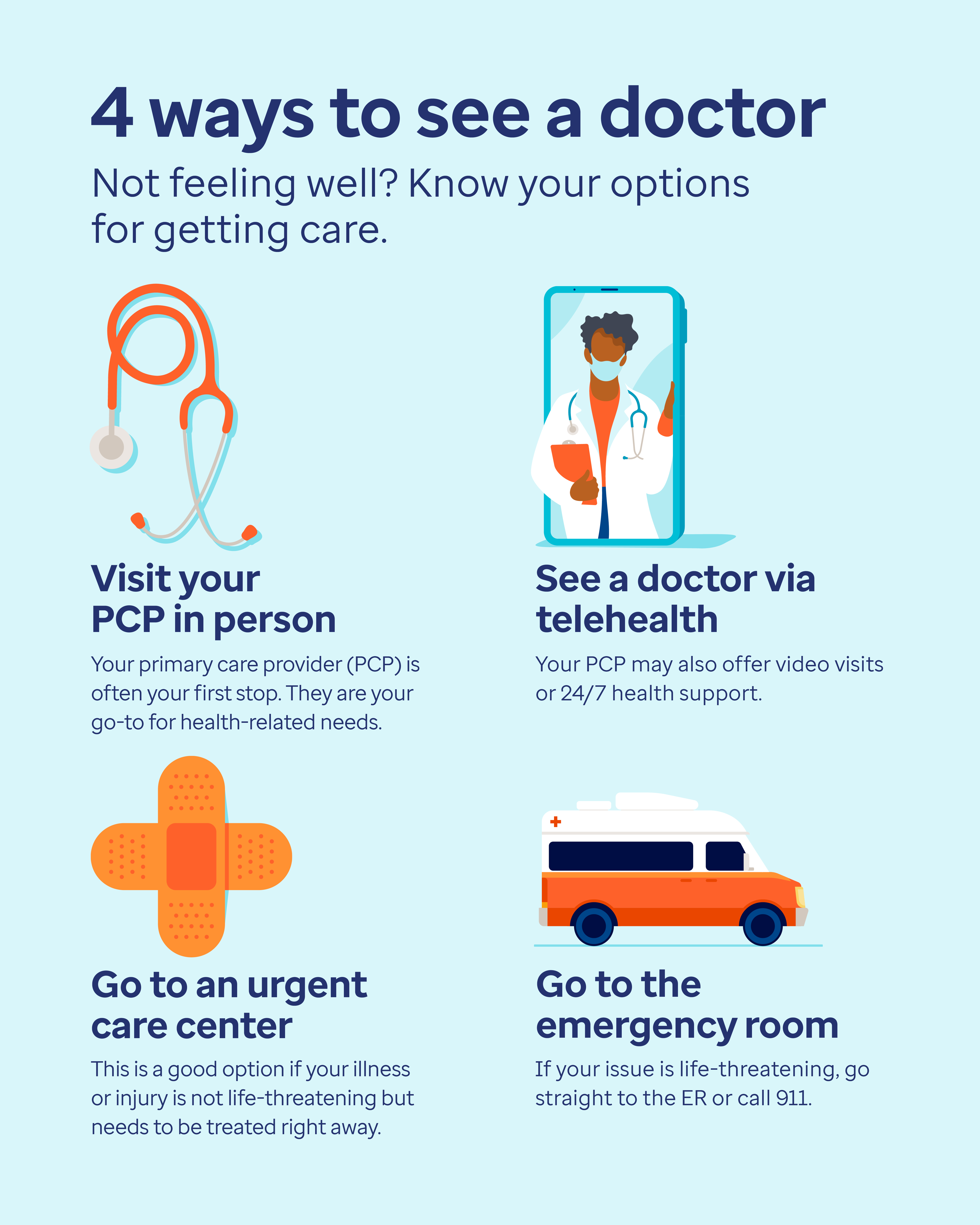4 ways to see a doctor