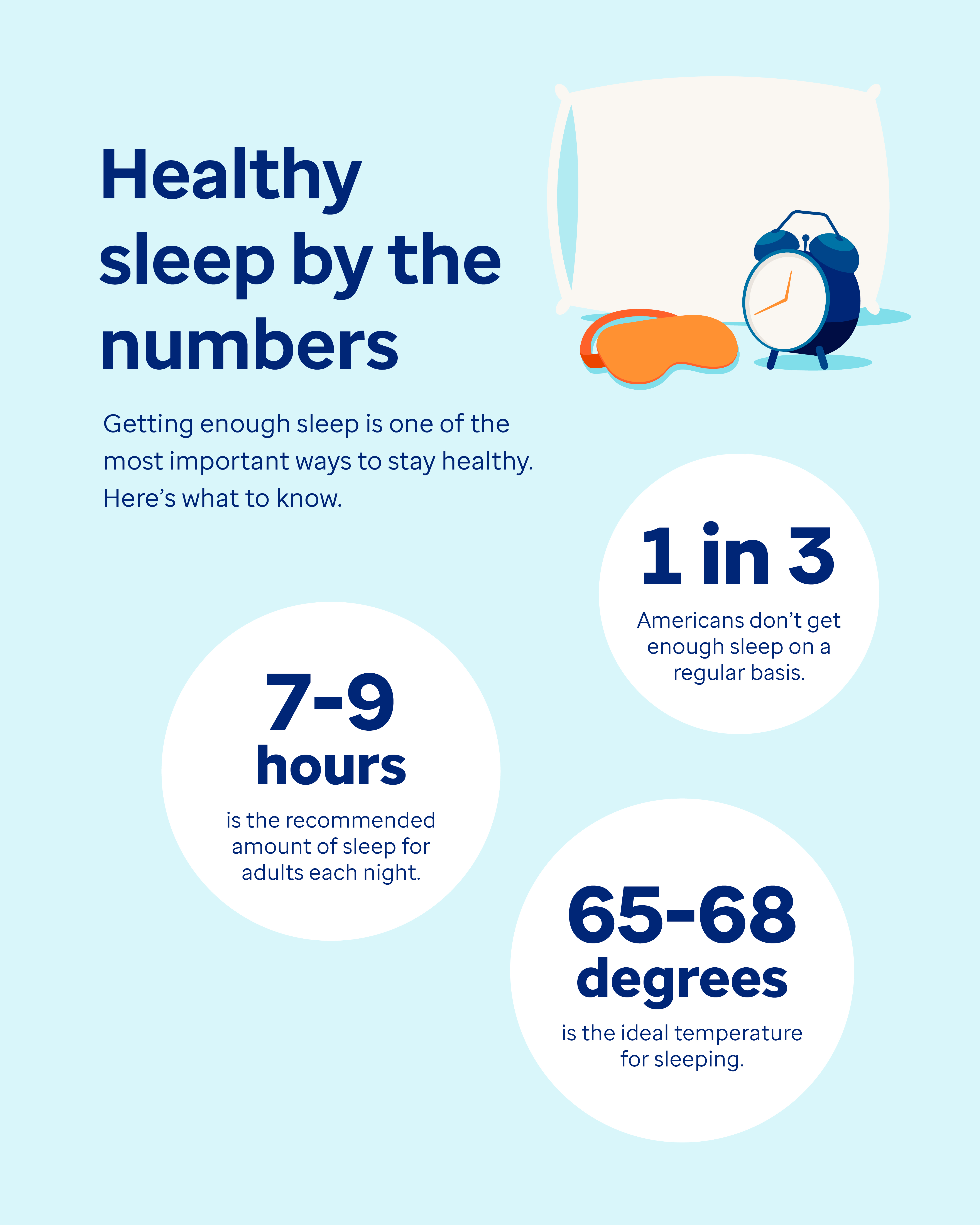 Healthy sleep by the numbers