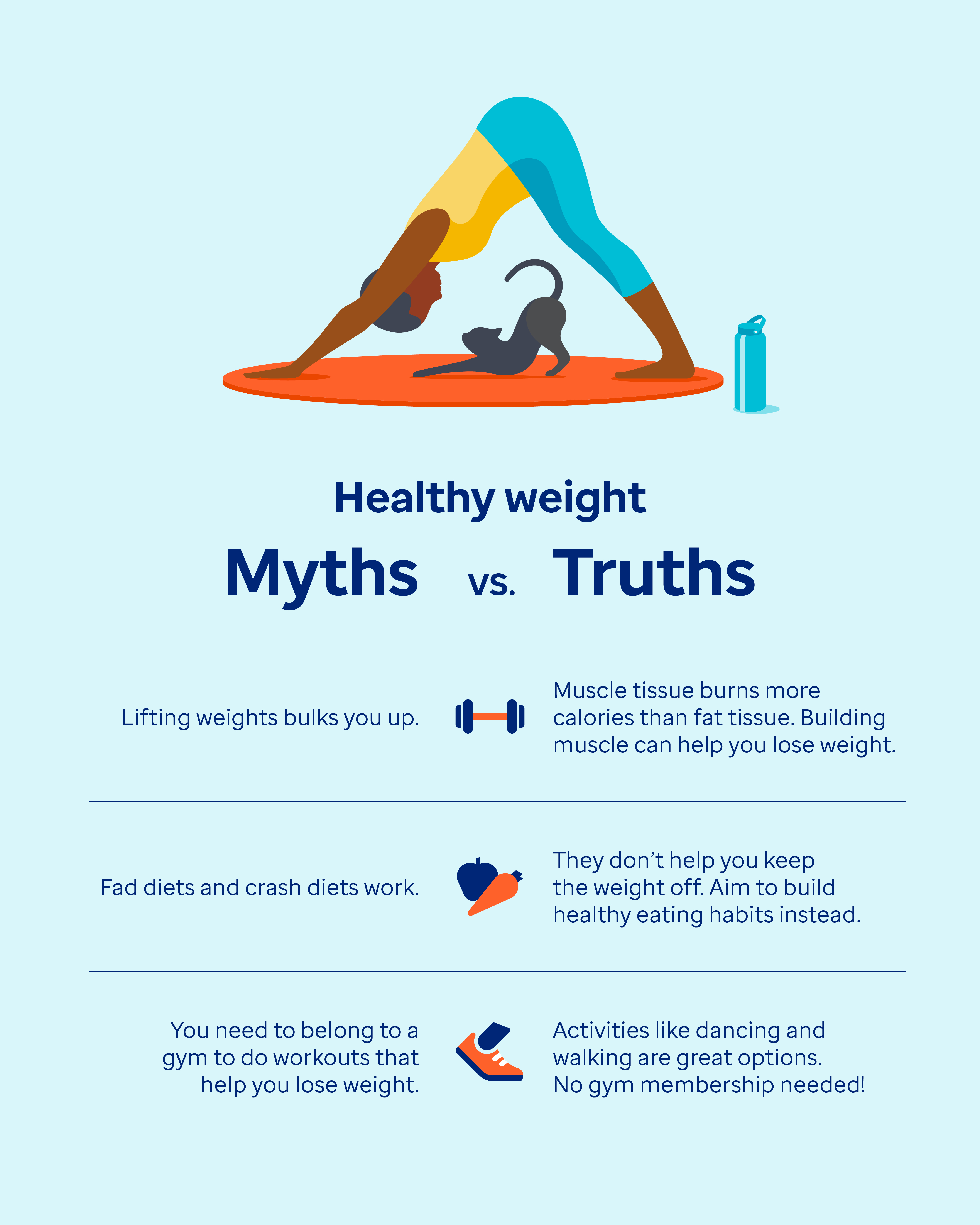 Healthy weight myths