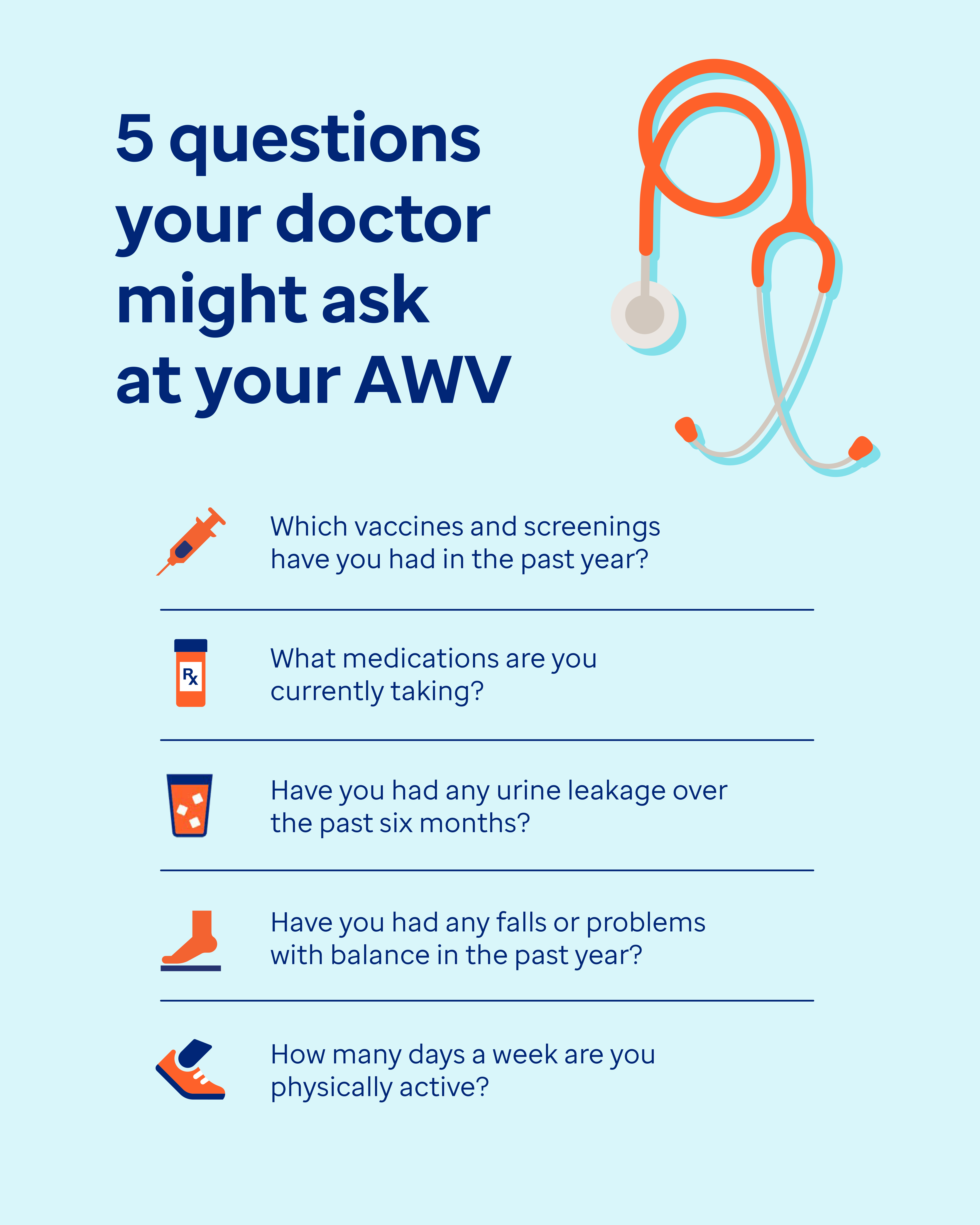 AWV infographic